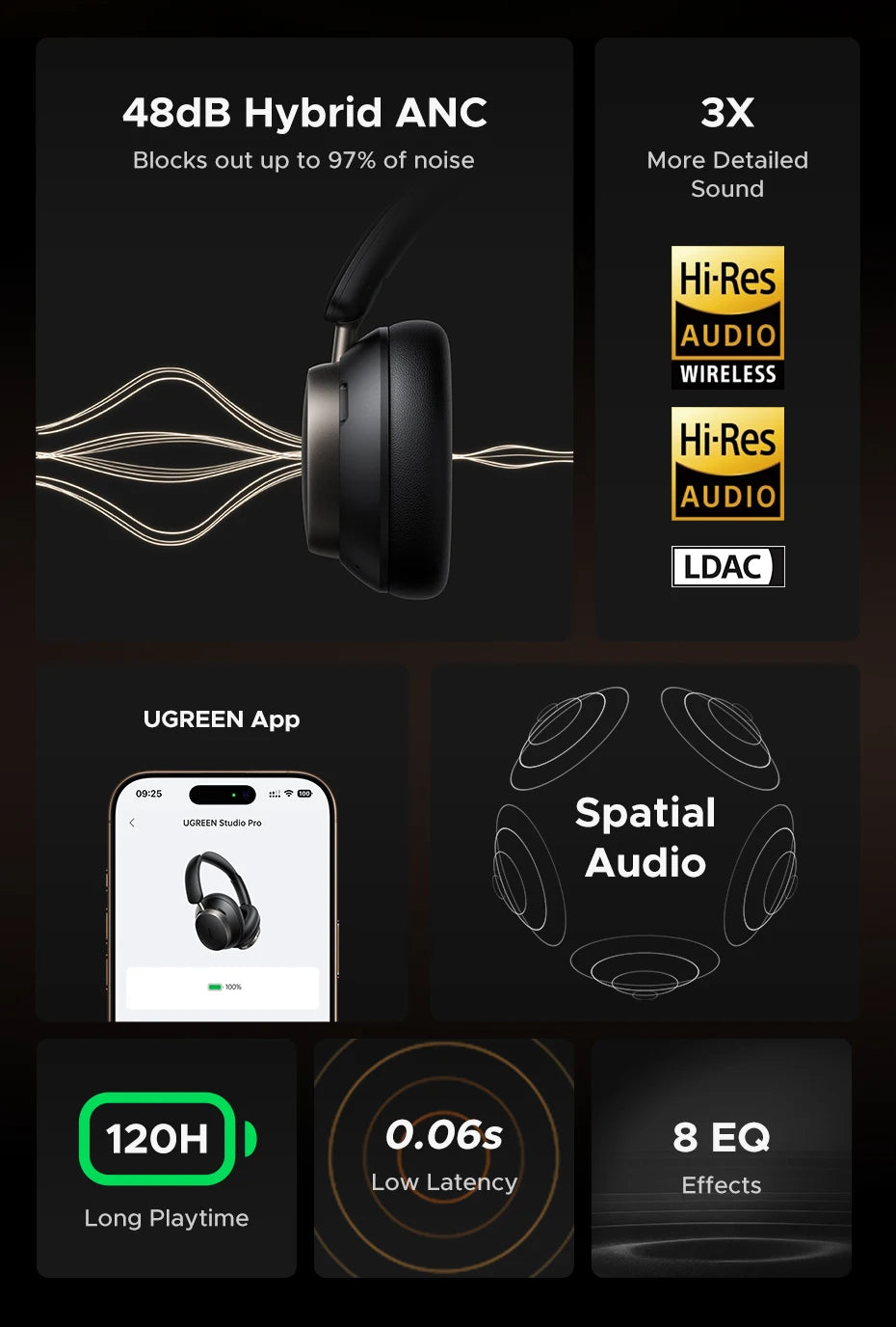 Headphones with 3x more detailed sound a 120h long battery and UGREEN app to be connected to