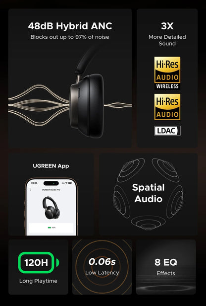 Headphones with 3x more detailed sound a 120h long battery and UGREEN app to be connected to
