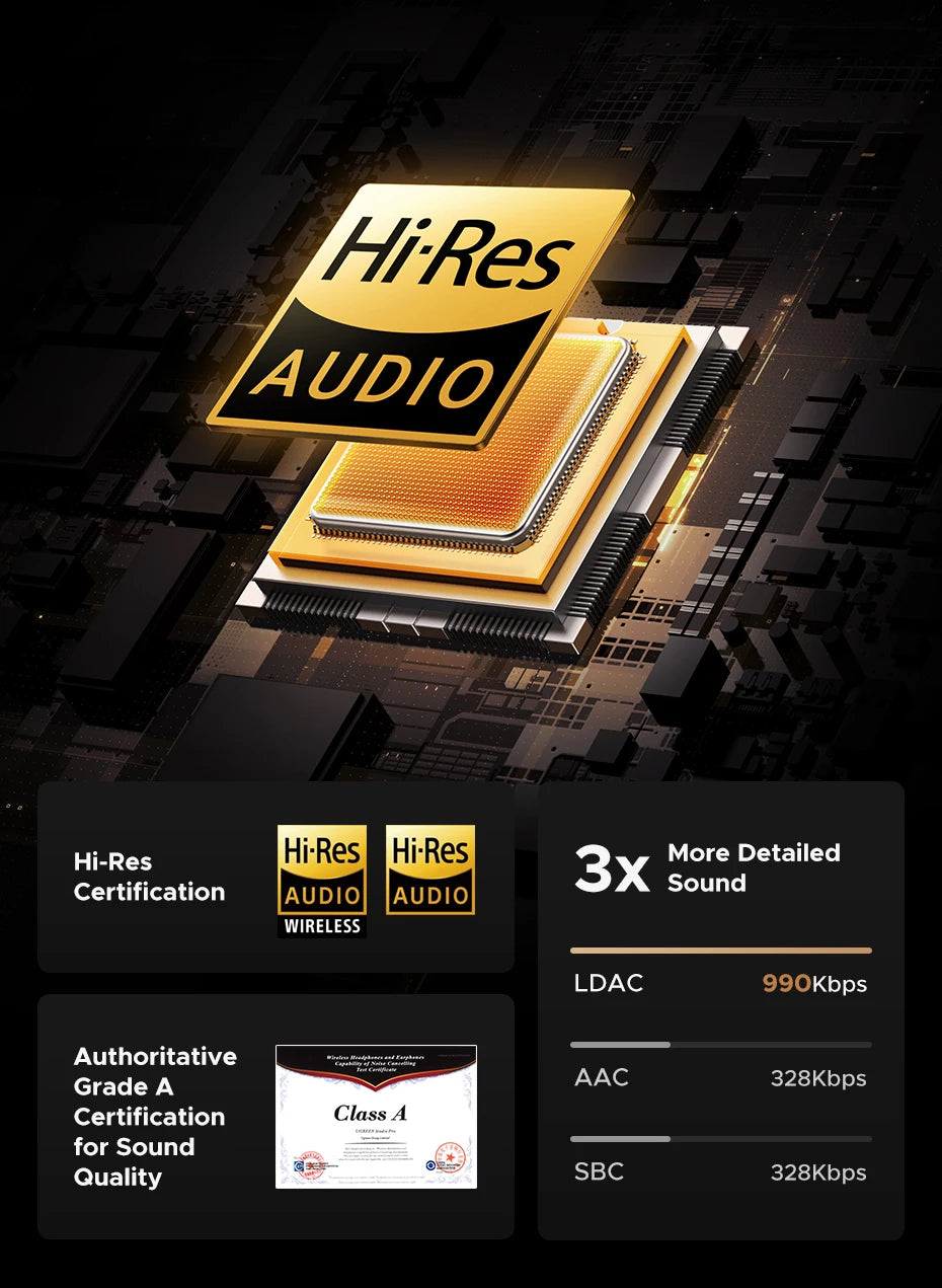 Hi res headphone audio performance